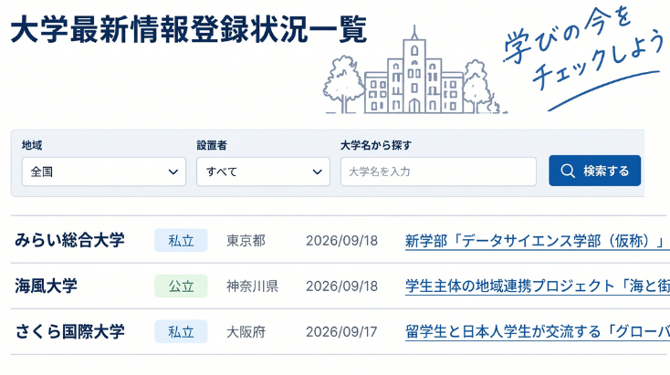 どんな学校？ 最近どうなの？
