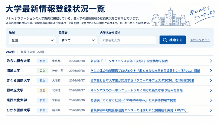 どんな学校？ 最近どうなの？